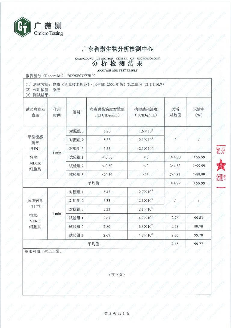 H1N1、H9N2、腸病毒71型及人腺病毒5型試驗2